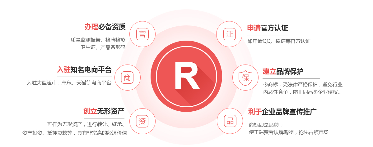 藁城商标注册的作用